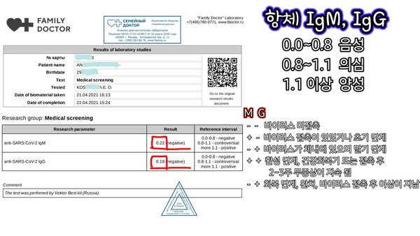 접종 전에 항체 검사를 해보았습니다. @뉴스코리아 안정현 특파원 
