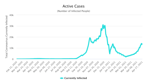 코로나 발생 현황 @뉴스코리아 박철호 특파원
