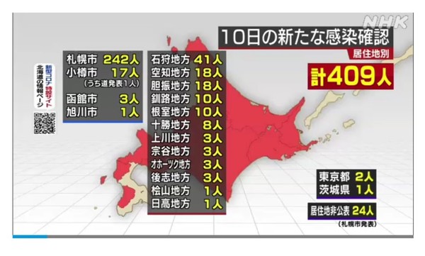 사진 NHK 화면 캡쳐: 5월10일 홋카이도 각 지역별 확진자 현황
