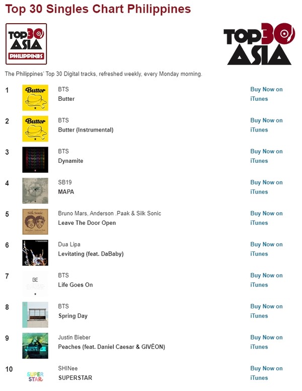 BTS가 필리핀 음악 차트를 휩쓸고 있다 @뉴스코리아 (사진:필리핀 음악사이트 뮤직 위클리 갈무리)