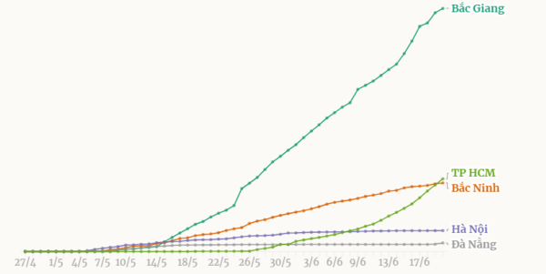 ﻿베트남 4차 코로나 확산 지역별 수치. 자료출처: VNEXPRESS
