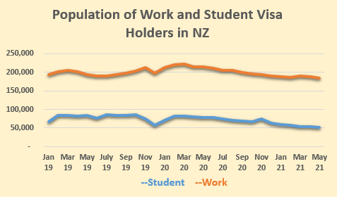워크비자, 학생비자 신청 현황(사진제공 = 위클리코리아)