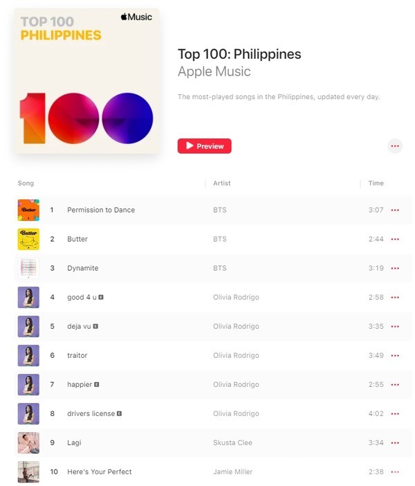 BTS 신곡 ‘퍼미션 투 댄스’가 애플뮤직 필리핀 1위에 올랐다. @뉴스코리아 (애플뮤직 필리핀 챠트 캡쳐)