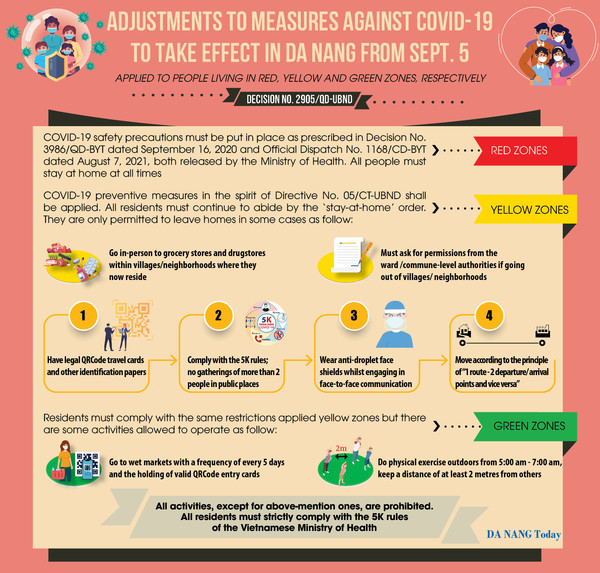 ﻿9월 5일부터 새로 적용되는 다낭의 코로나 예방 규제 조치. 자료제공: 다낭투데이
