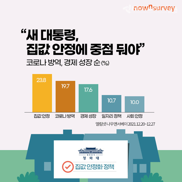 2021 새 대통령 정책 과제 1순위 조사 결과 인포그래픽 @뉴스코리아