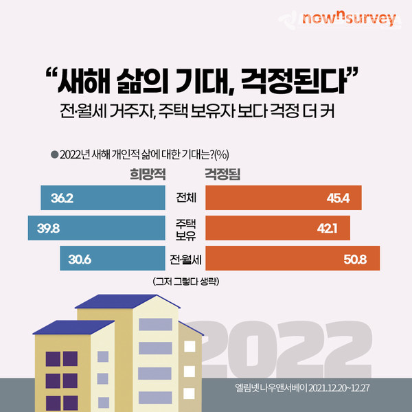  2021 새해에 대한 기대 조사 결과 인포그래픽 @뉴스코리아