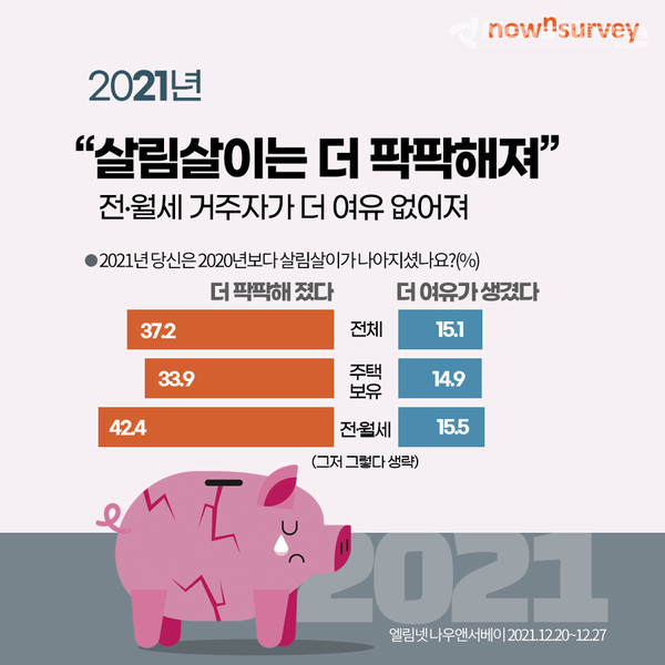 2021 살림살이 조사 결과 인포그래픽 @뉴스코리아
