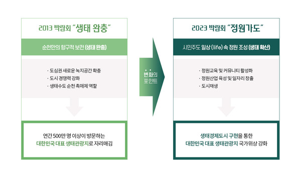                                                                                                     순천만관리센터