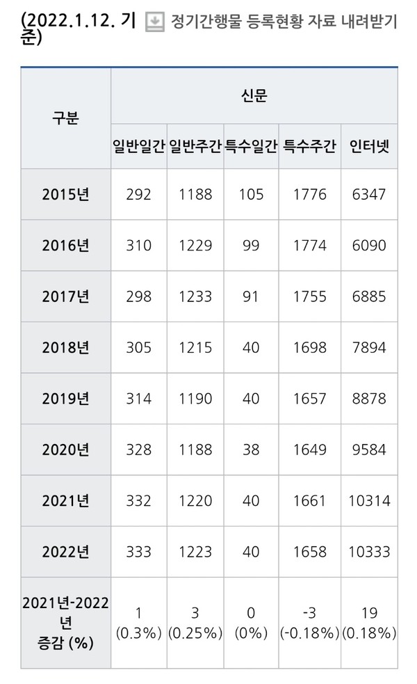 자료출처.문화체육관광부/미디어정책과