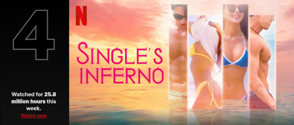 4위 솔로 지옥       출처 : Netflix