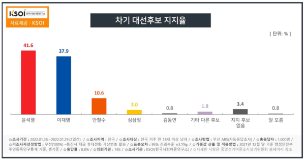 @한국사회여론연구소