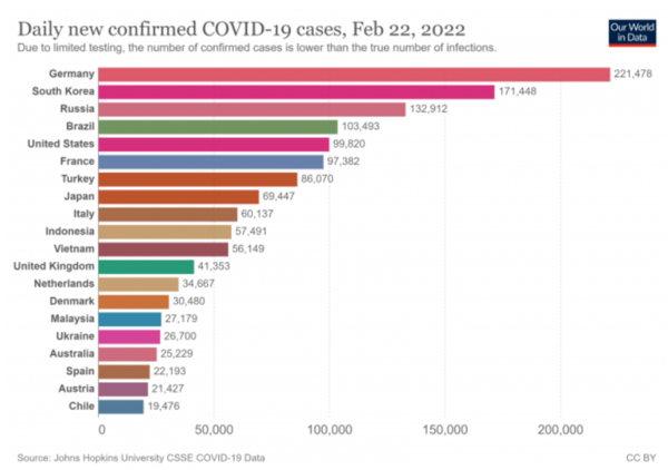 2022.02.22일 기준 '아워월드인데이터' 통계