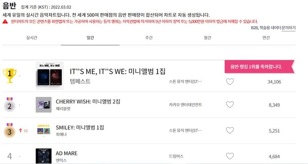 한터차트 통계 @한터차트 화면캡쳐