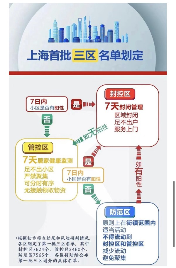 출처: 上海大调研