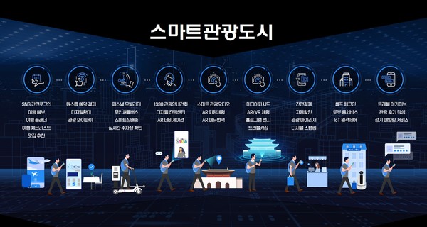 스마트관광도시 모델 @한국관광공사