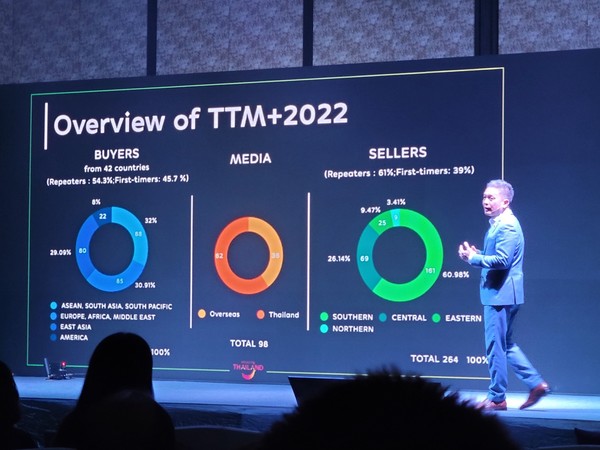 TTM + 2022 @뉴스코리아 허승규 기자