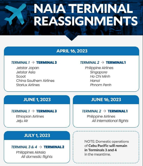 순차적으로 변경되는 필리핀 마닐라 국제공항(NAIA) 각 항공사 터미널 변경 예정 안내문
