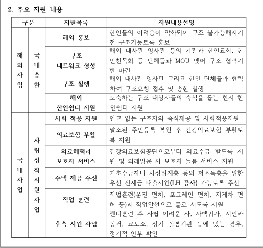 송환 및 정착 프로그램 (재외한인구조단 안내문)