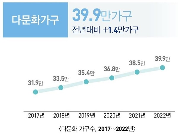 @통계청