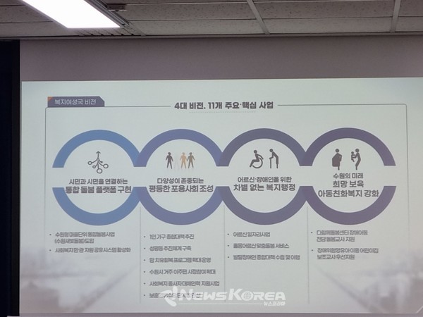 수원시 복지여성국 정기 브리핑 @뉴스코리아 권순철 기자