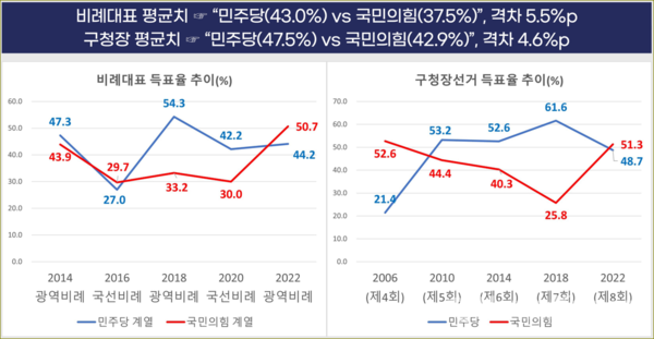 강서구청 보궐선거 리서치뷰