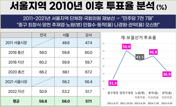 자세한 사항은 중앙선거여론조사심의위원회 홈페이지 참조