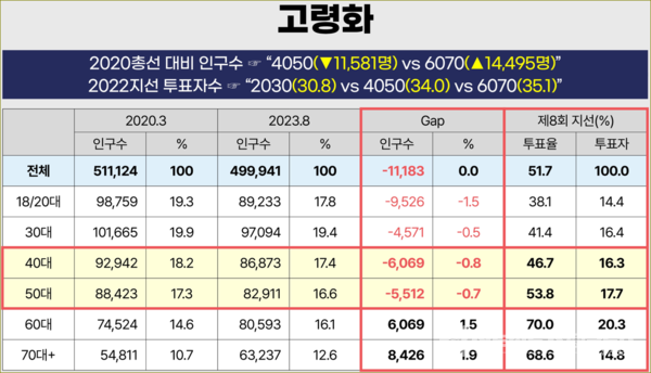 자세한 사항은 중앙선거여론조사심의위원회 홈페이지 참조