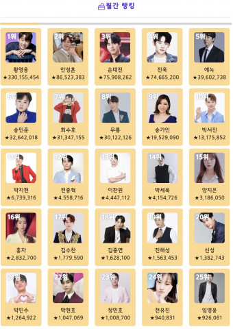 트롯스타 9월 월간 랭킹 결과