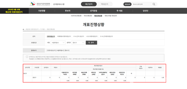 개표진행 상황 @중앙선관위 홈페이지 갈무리