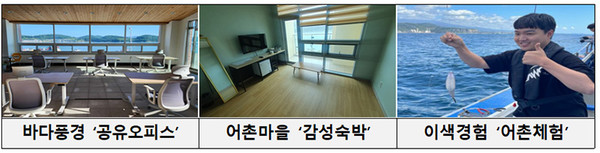 바다 보며 일도 하고 휴식도 취하는 어촌 워케이션 인기