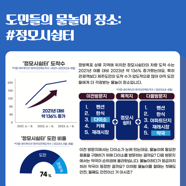 데이터로 보는 제주여행 여름편 @제주관광공사