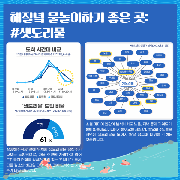 데이터로 보는 제주여행 여름편 @제주관광공사