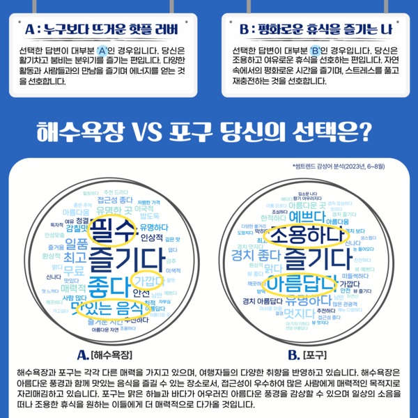 데이터로 보는 제주여행 여름편 @제주관광공사