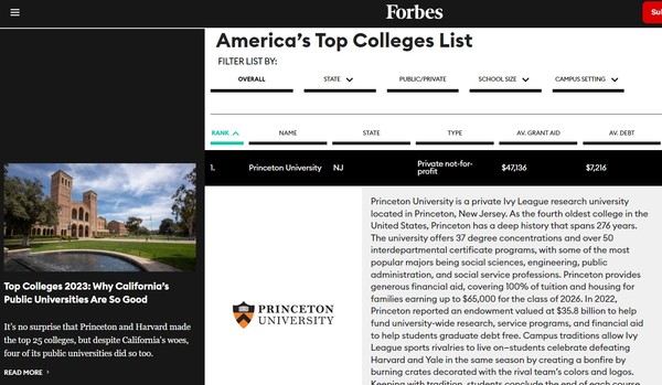 포브스지에 실린 미국 상위권 대학 리스트 @포브스지 홈페이지 갈무리