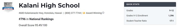 하와이 칼라니 고등학교가 유에스뉴스가 발표한 하와이 최고 공립학교에 선정 되었다. @유에스뉴스 홈페이지 갈무리