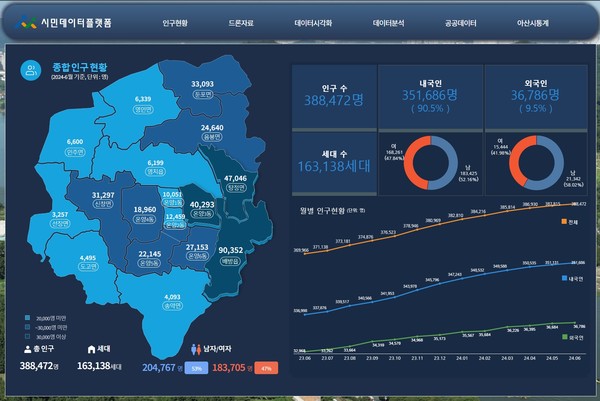 시민데이터플랫폼 메인화면 @아산시