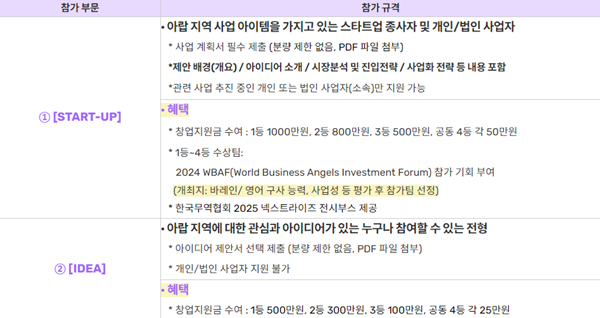2024 한-아랍 스타트업 아이디어 공모전 참가부문 및 참가자격  @뉴스코리아