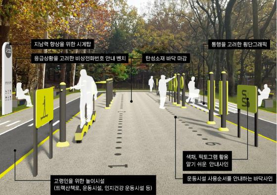 ▲서울형 어르신놀이터 조성 가이드라인 예시 @도봉구