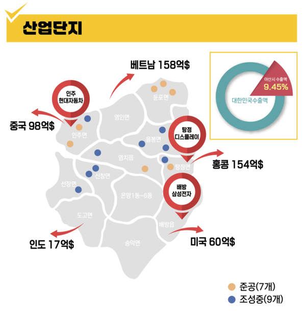 아산시 산업단지 현황 @아산시