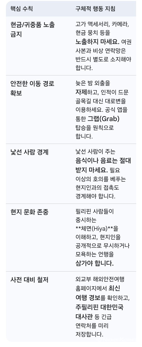 필리핀 여행, 이것만은 지켜야 안전하다.