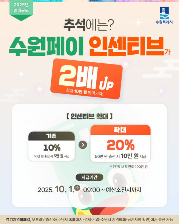 10월1일부터 20%로 확대되는 수원페이 인센티브 홍보물.