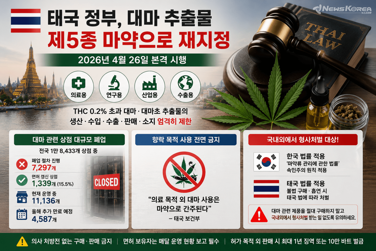 태국 정부, 대마 추출물 제5종 마약으로 재지정((독자의 이해를 돕기 위해 AI로 구성된 이미지 입니다.) @뉴스코리아 김대민 특파원