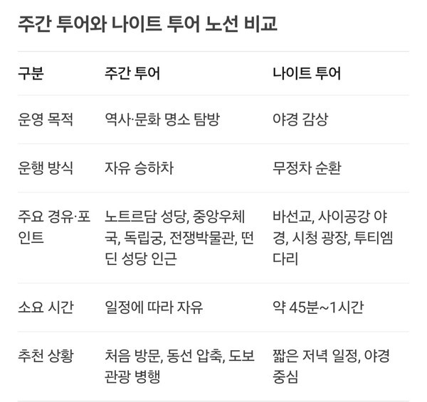 노선 비교 @뉴스코리아 이웅연 특파원