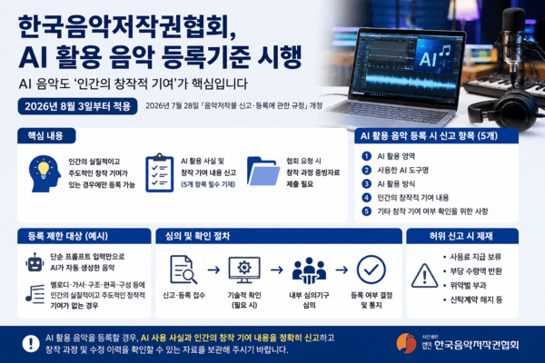 KOMCA Establishes Registration Standards for AI-Generated Music
